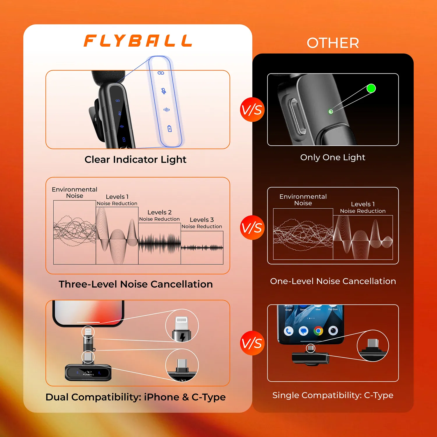 At A Glance — SV200 features overview